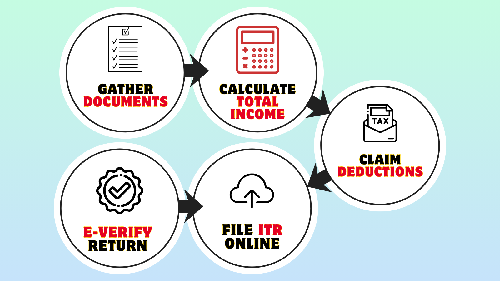 How to file an income tax return